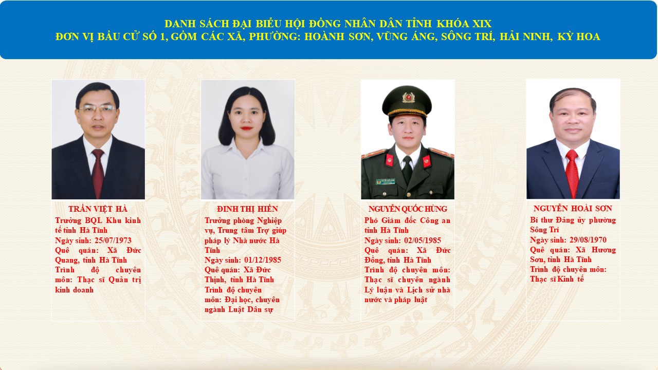 Danh sách những người trúng cử đại biểu Hội đồng nhân dân tỉnh khóa XIX, nhiệm kỳ 2026-2031 đơn vị bầu cử số 1