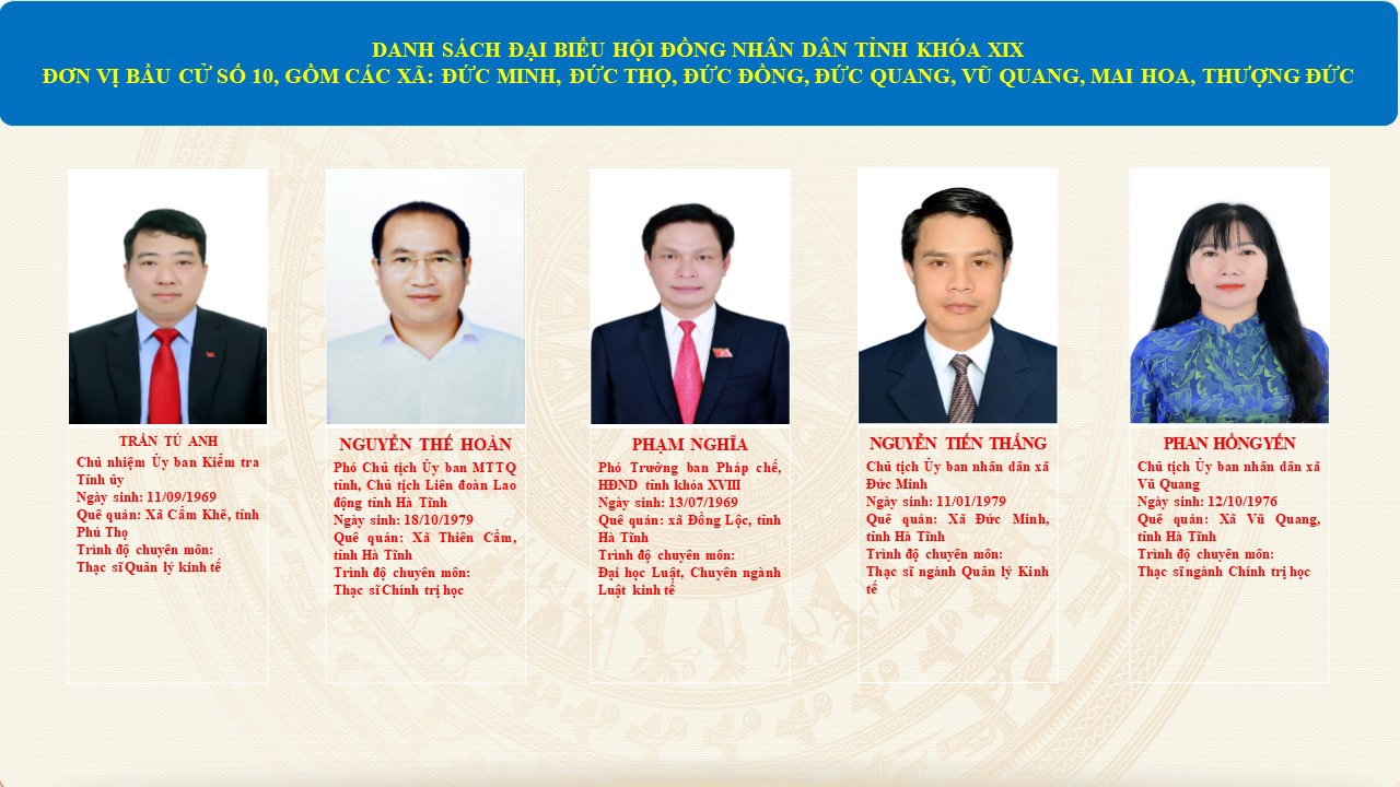 Danh sách những người trúng cử đại biểu Hội đồng nhân dân tỉnh khóa XIX, nhiệm kỳ 2026-2031 đơn vị bầu cử số 10