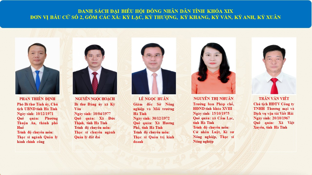 Danh sách những người trúng cử đại biểu Hội đồng nhân dân tỉnh khóa XIX, nhiệm kỳ 2026-2031 đơn vị bầu cử số 2