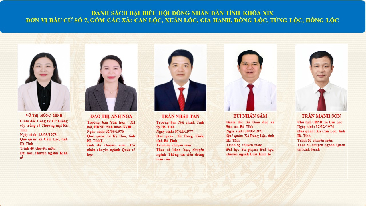 Danh sách những người trúng cử đại biểu Hội đồng nhân dân tỉnh khóa XIX, nhiệm kỳ 2026-2031 đơn vị bầu cử số 7
