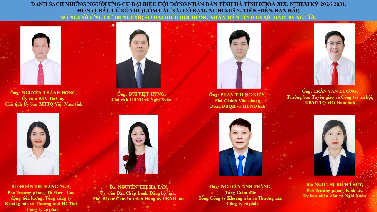Danh sách các ứng cử viên đại biểu Hội đồng nhân dân tỉnh tại đơn vị bầu cử số 08